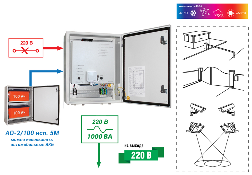 Схема работы SKAT-UPS 1000 IP65 Схема работы SKAT-UPS 1000 IP65