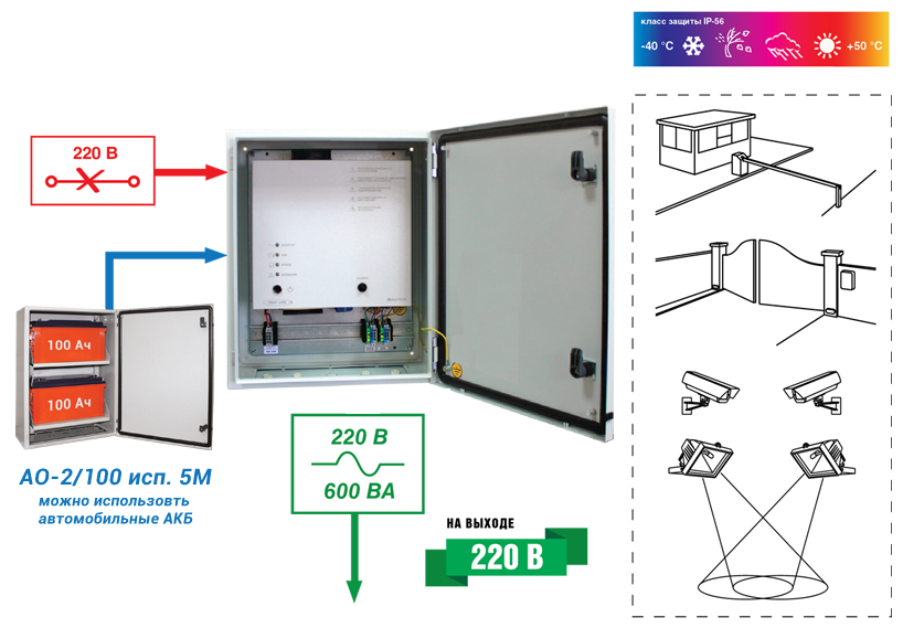 Схема работы SKAT-UPS 600 IP65